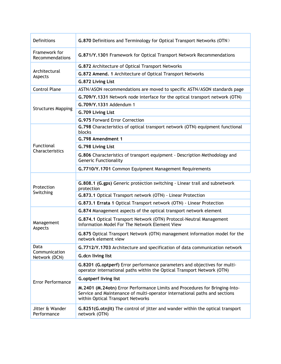 OTN学习笔记0514讲解.doc_第2页