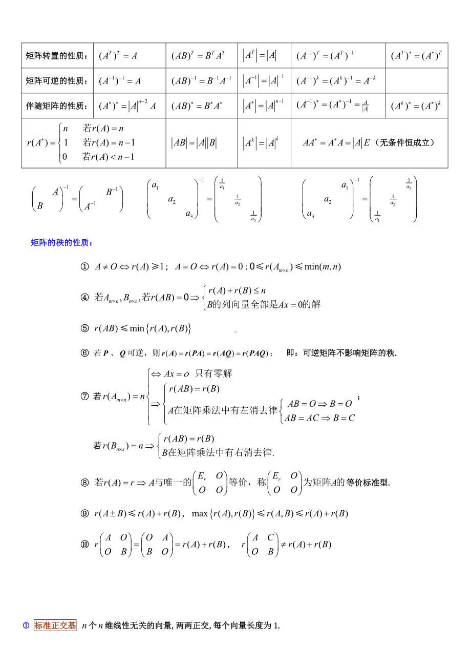 (完整版)高等代数知识点归纳.doc_第2页