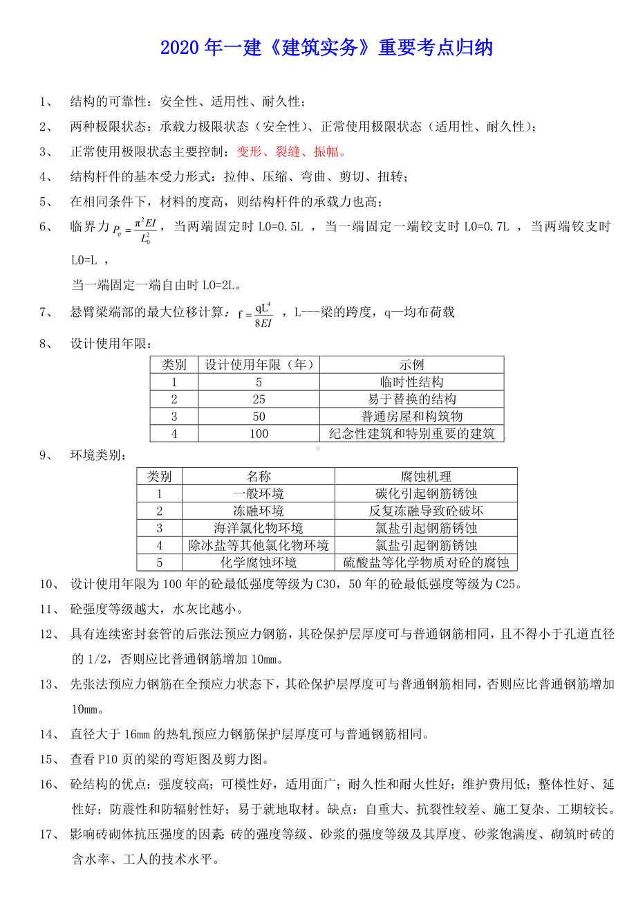 2020一建《建筑实务》重要考点归纳.doc_第1页