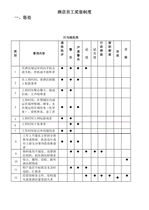 (完整版)酒店员工奖惩制度.doc