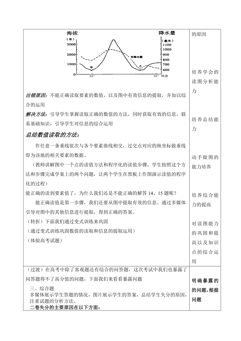 (完整版)高三地理试卷讲评课教案.doc_第3页