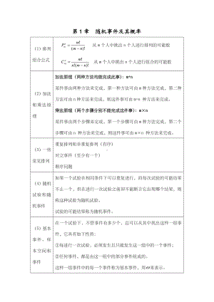 (浙大第四版)概率论与数理统计知识点总结.doc