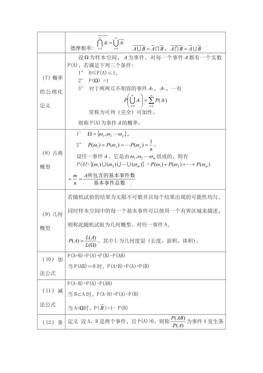 (浙大第四版)概率论与数理统计知识点总结.doc_第3页