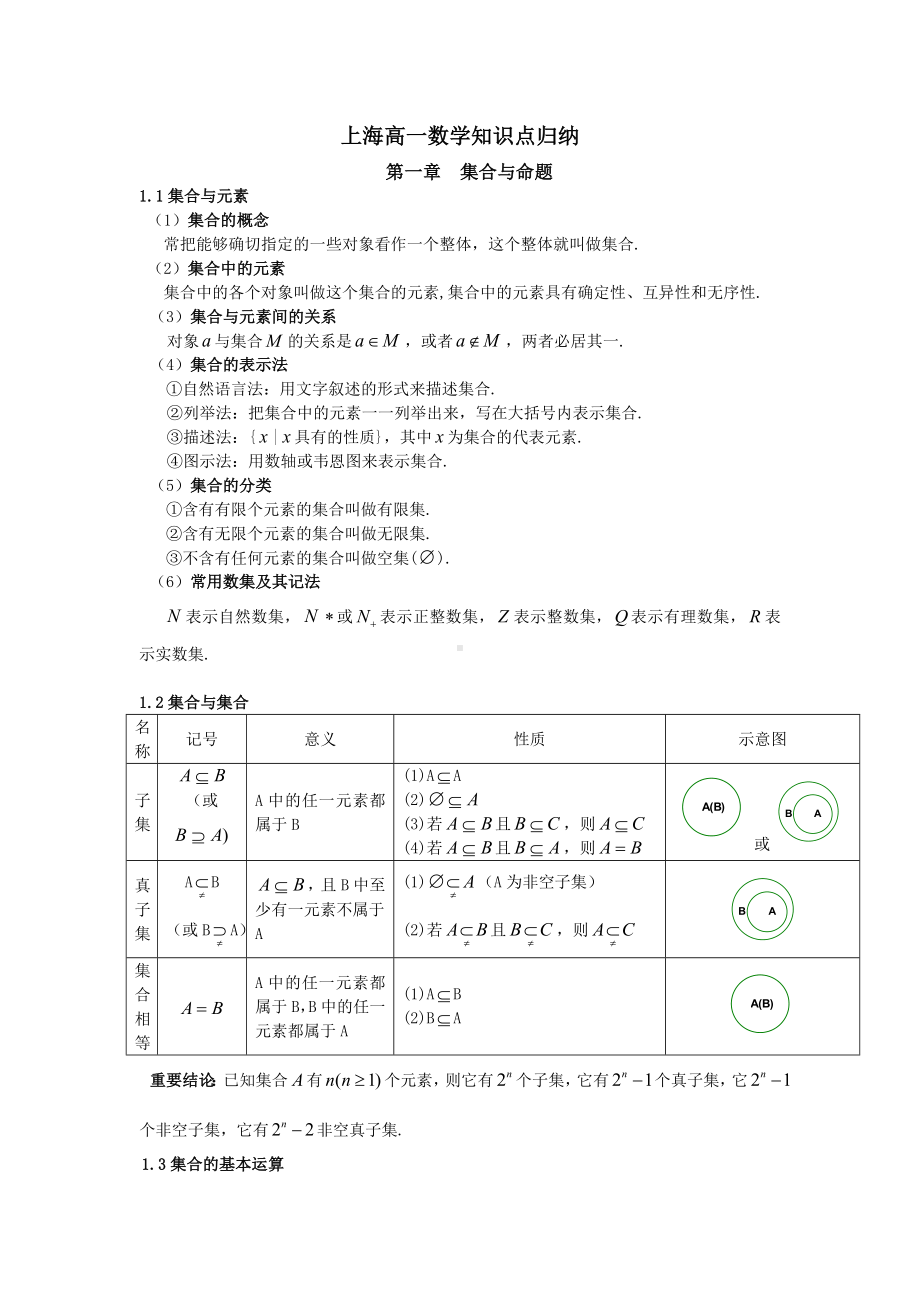 上海地区高一数学知识点归纳分解.doc_第1页