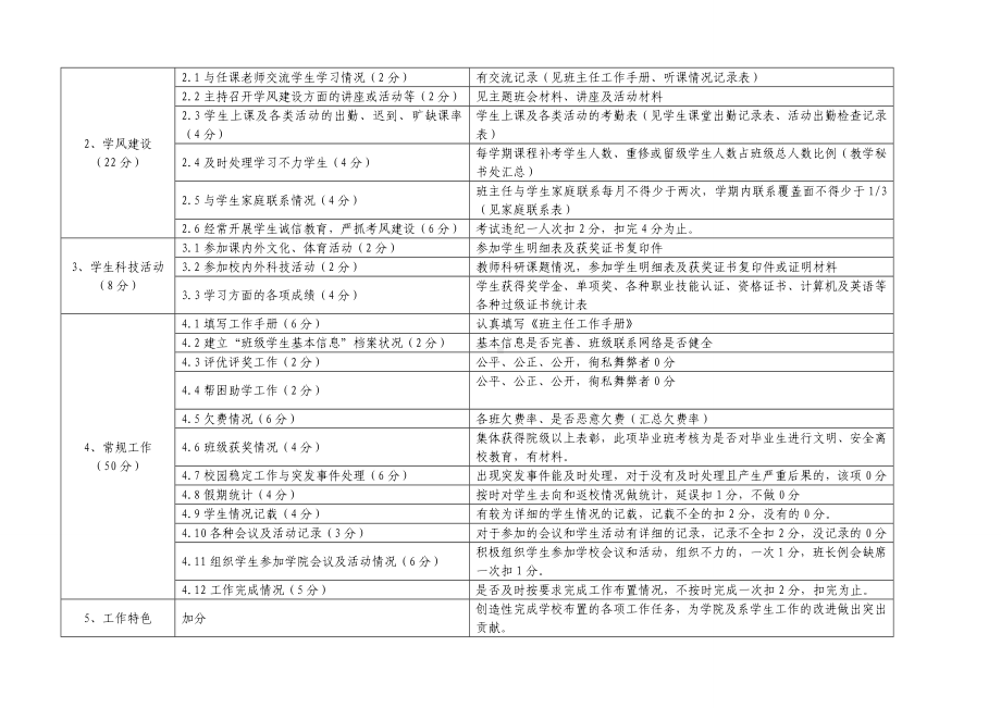 (完整版)高校班主任工作考核指标体系.doc_第2页