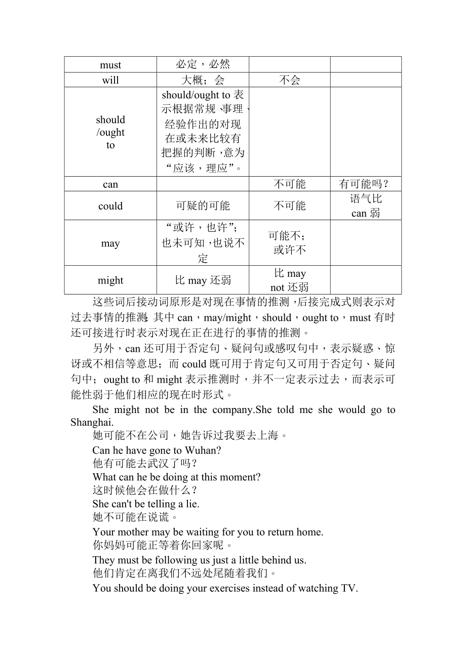 (完整版)高考情态动词讲解.doc_第2页