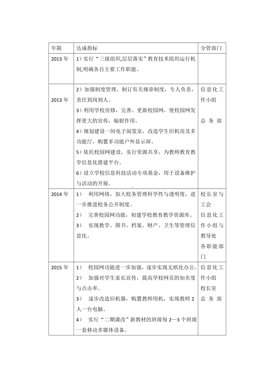 XX中心小学教育信息化工作三年行动计划全解.doc_第3页