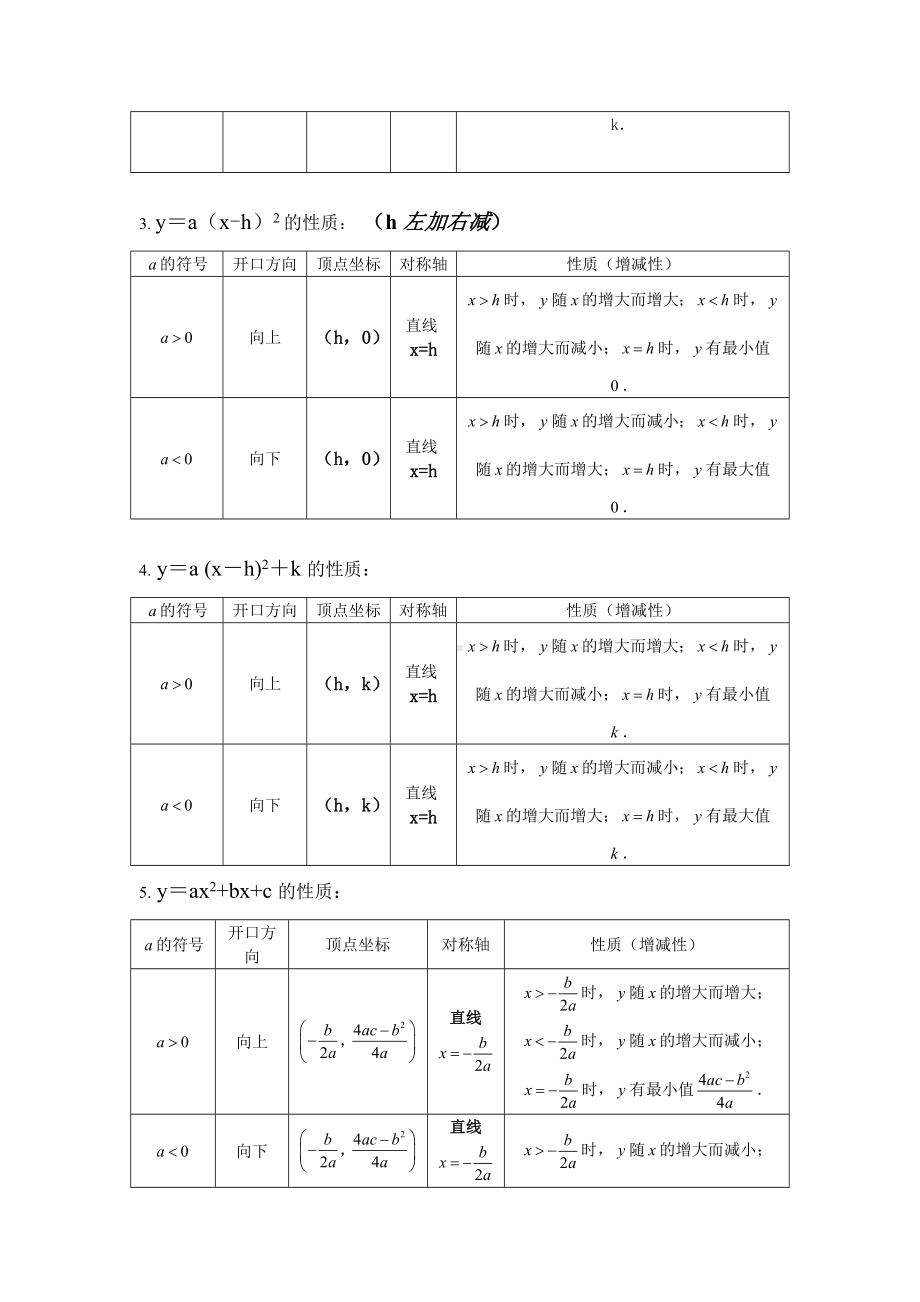 人教版九年级上册-第22章-二次函数复习知识点总结和题型讲解.doc_第2页