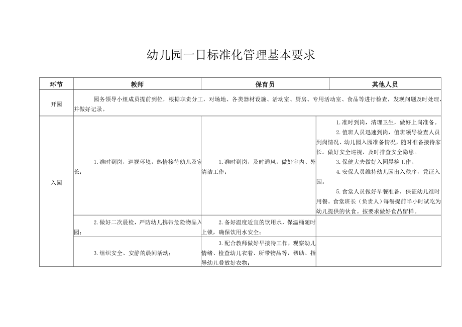 《幼儿园一日标准化管理基本要求》.doc_第1页