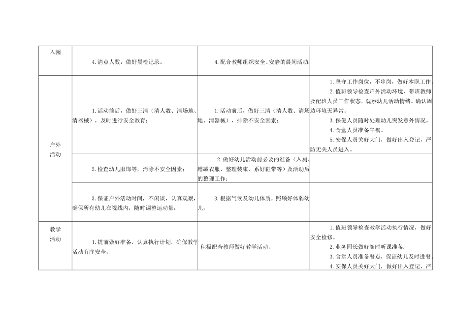 《幼儿园一日标准化管理基本要求》.doc_第2页