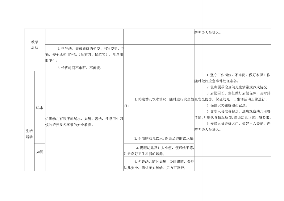 《幼儿园一日标准化管理基本要求》.doc_第3页