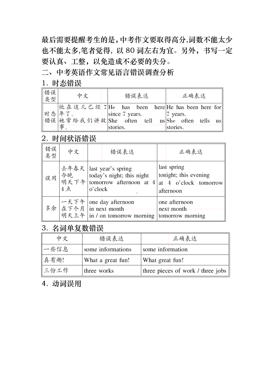 上海中考英语作文专题指导.doc_第2页