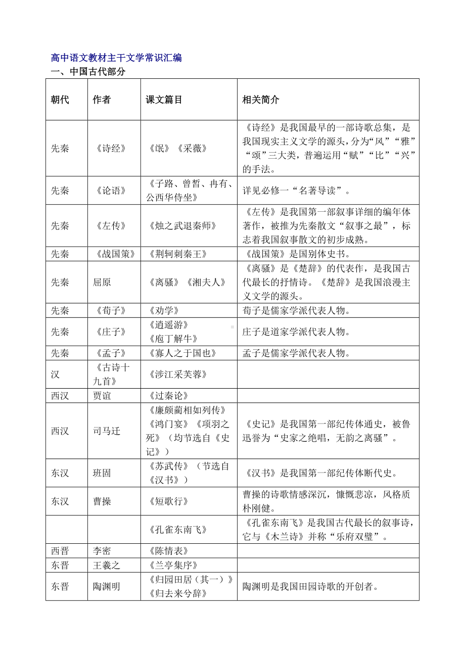 人教版高中语文教材文学常识大全.doc_第1页