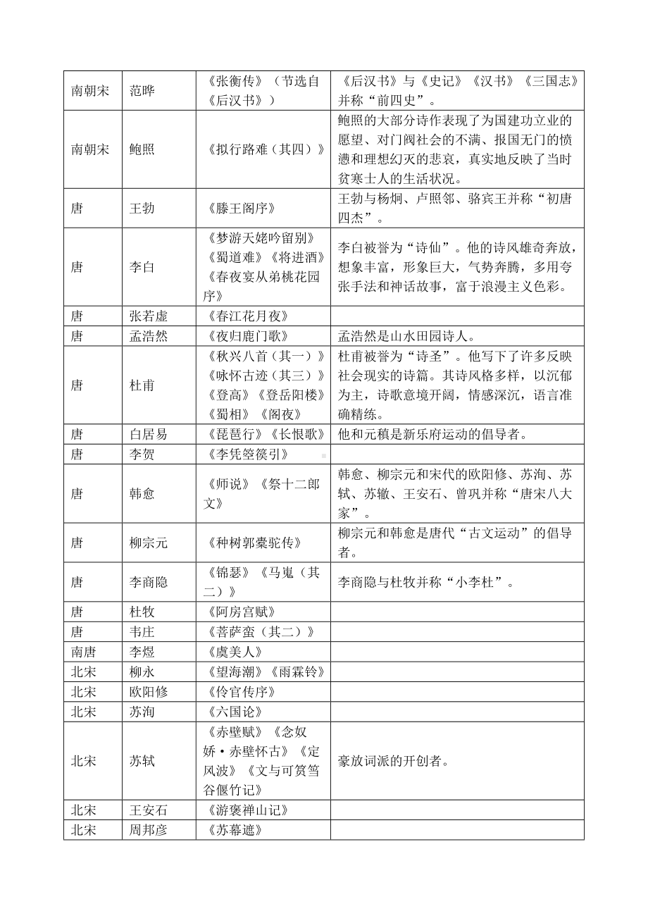 人教版高中语文教材文学常识大全.doc_第2页