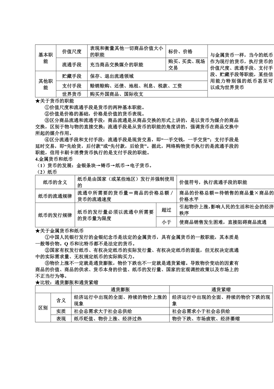 2019年高考政治四本书知识点最后冲刺归纳(共76页).docx_第2页