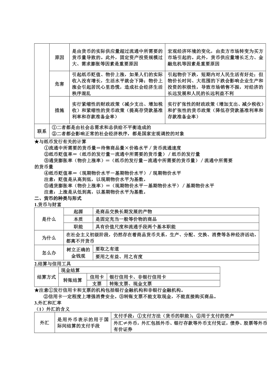 2019年高考政治四本书知识点最后冲刺归纳(共76页).docx_第3页