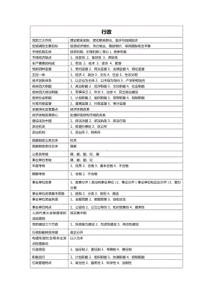 (完整版)重庆事业单位考试综合基础知识总结必背条目(精华版1).doc