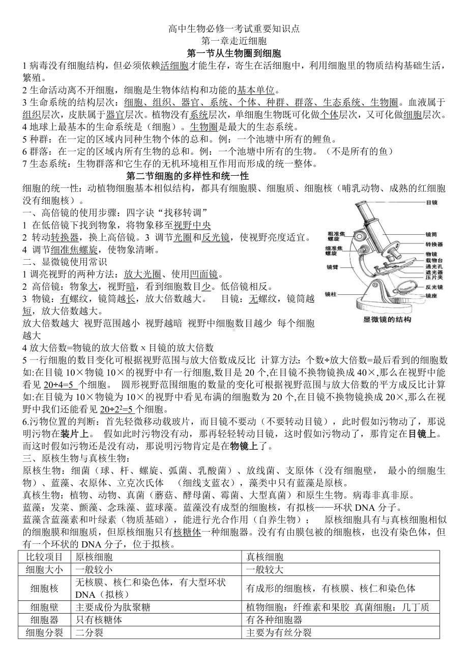 人教版高中生物必修1-最新重要知识点总结.doc_第1页