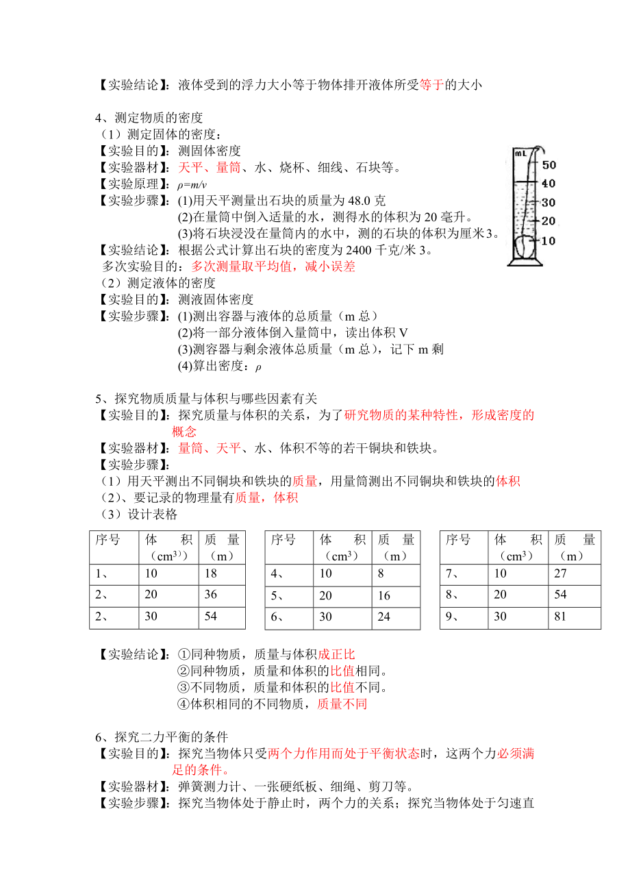 上海中考物理实验专题.docx_第2页