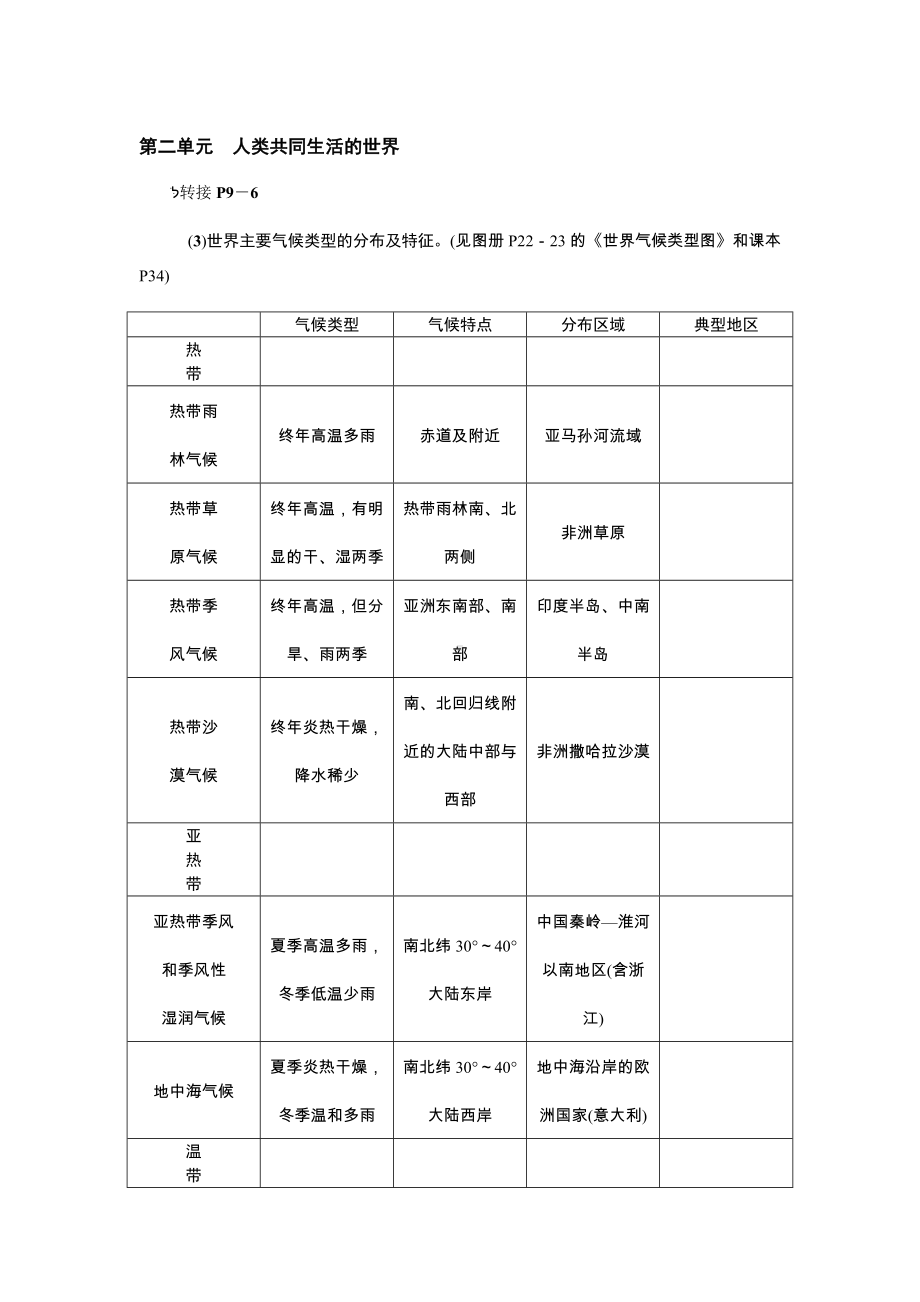 人教版历史和社会七年级上册期末复习知识点：第二单元-人类共同生活的世界.doc_第1页