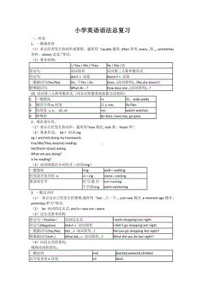 2020年外研版小学英语语法总复习知识点归纳.doc