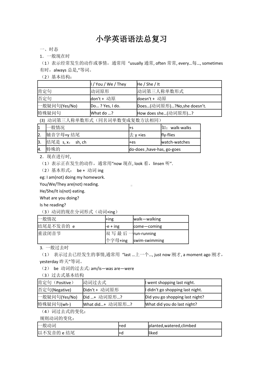 2020年外研版小学英语语法总复习知识点归纳.doc_第1页