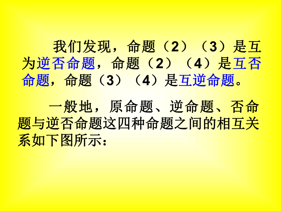 四种命题的相互关系.ppt_第3页