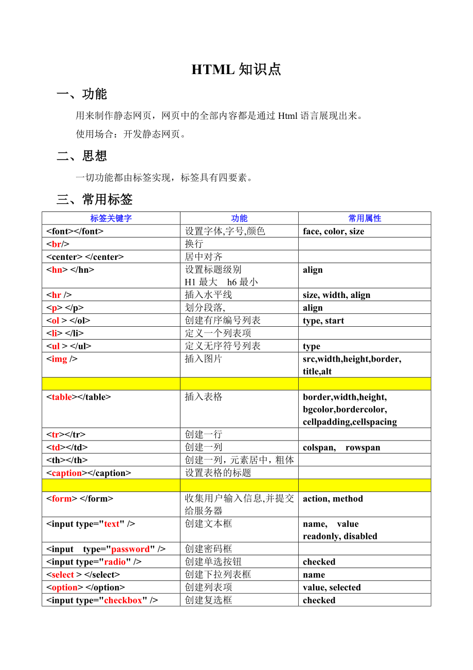 -Web前端知识点总结解析.doc_第1页