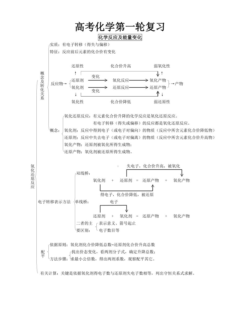 (完整版)高中化学第一轮复习知识点总结好.doc_第1页