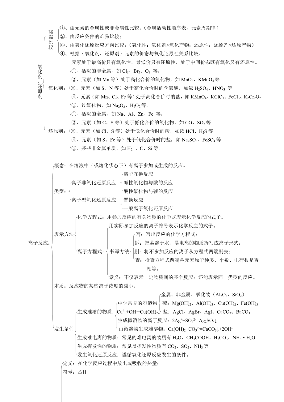 (完整版)高中化学第一轮复习知识点总结好.doc_第2页