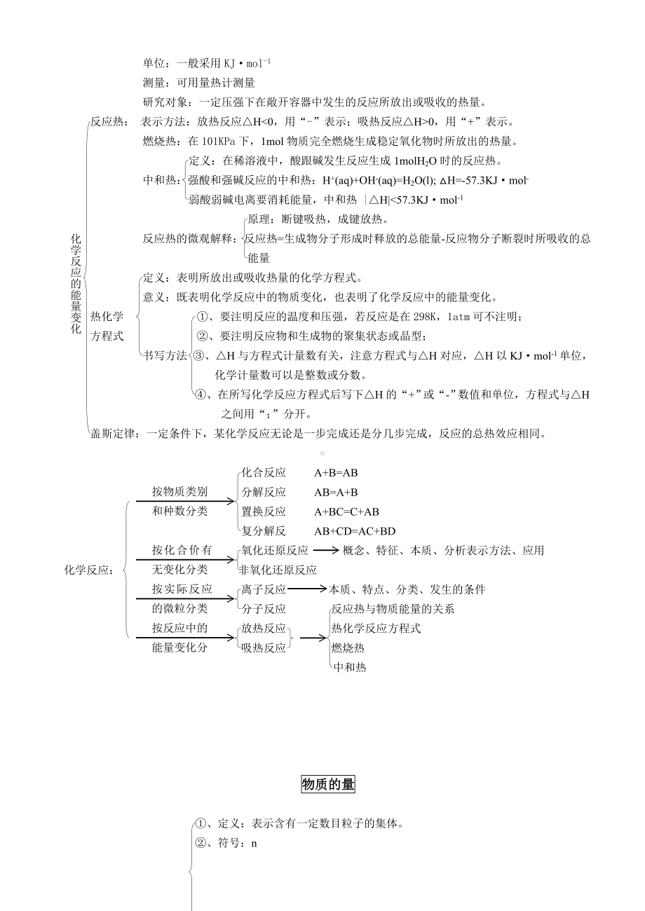 (完整版)高中化学第一轮复习知识点总结好.doc_第3页