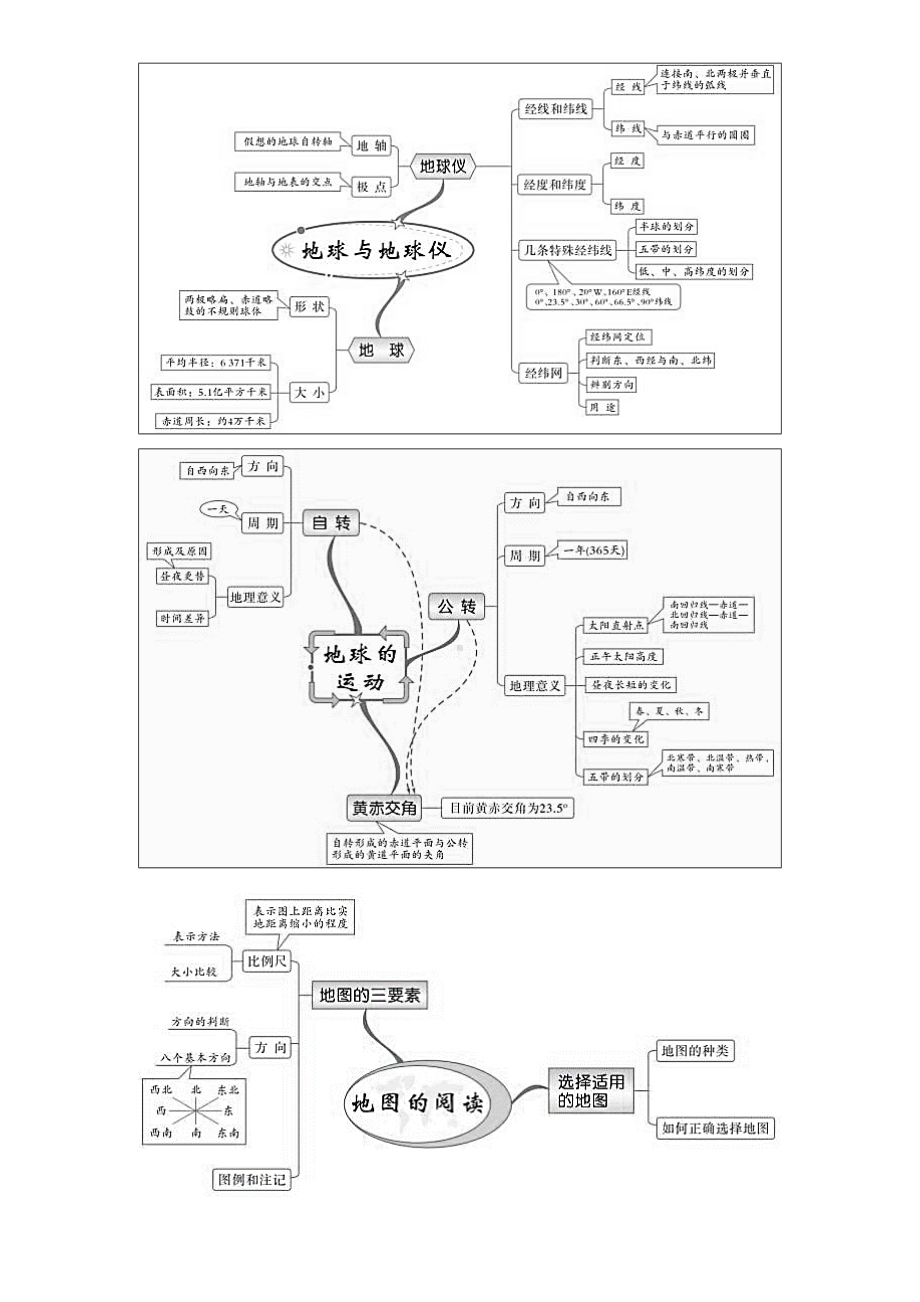 (完整版)湘教版初中地理全册思维导图.doc_第1页