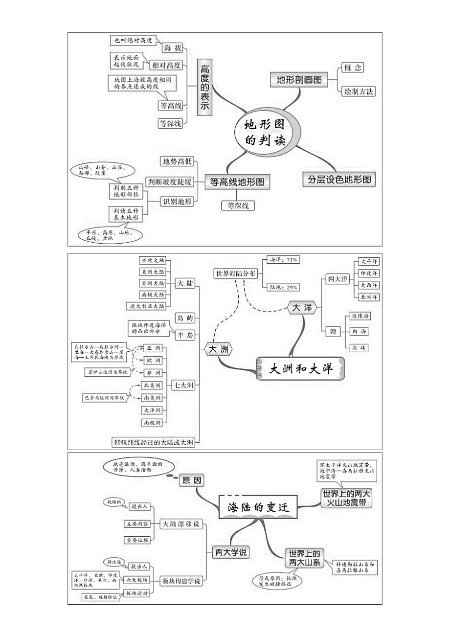 (完整版)湘教版初中地理全册思维导图.doc_第2页