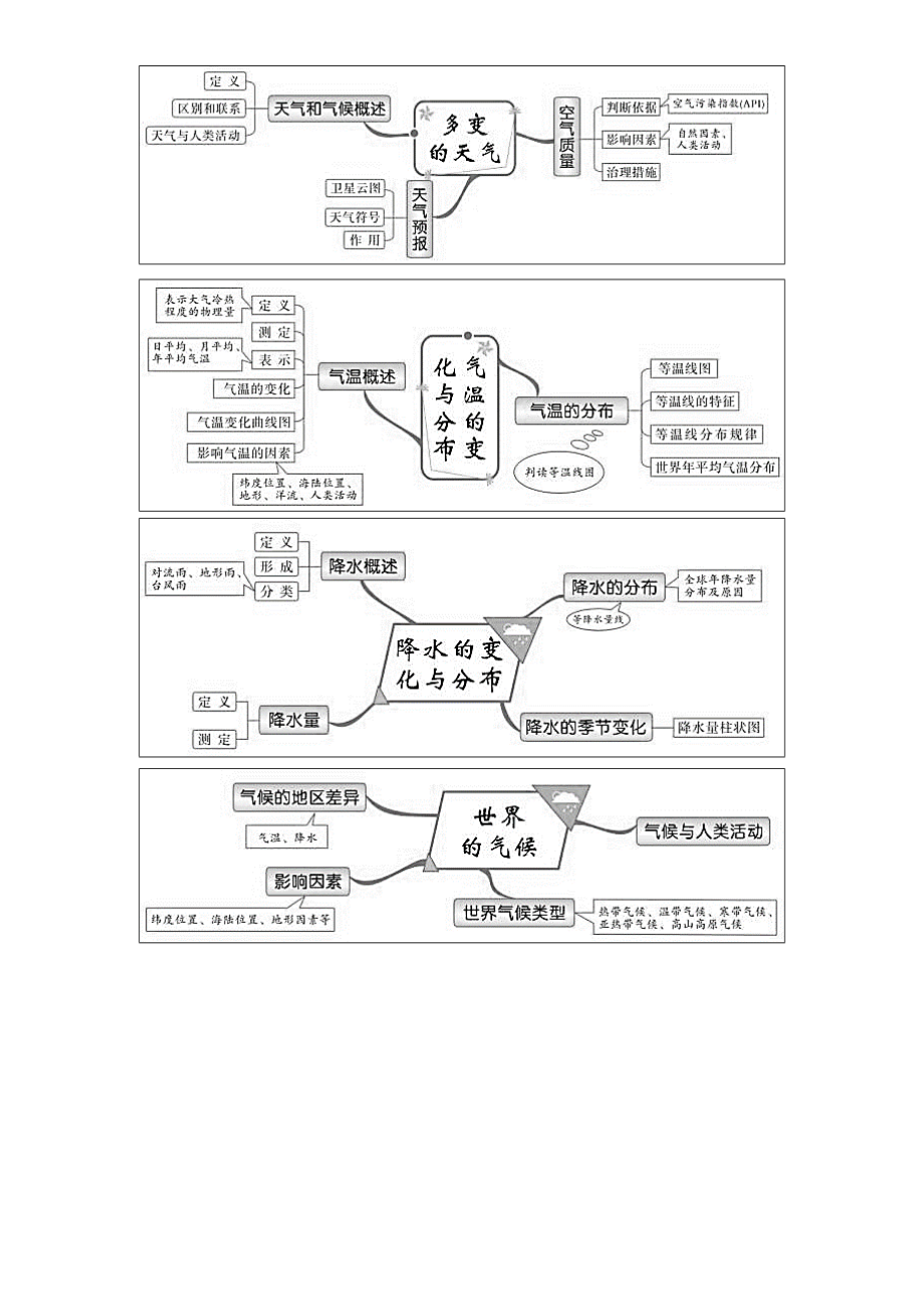 (完整版)湘教版初中地理全册思维导图.doc_第3页