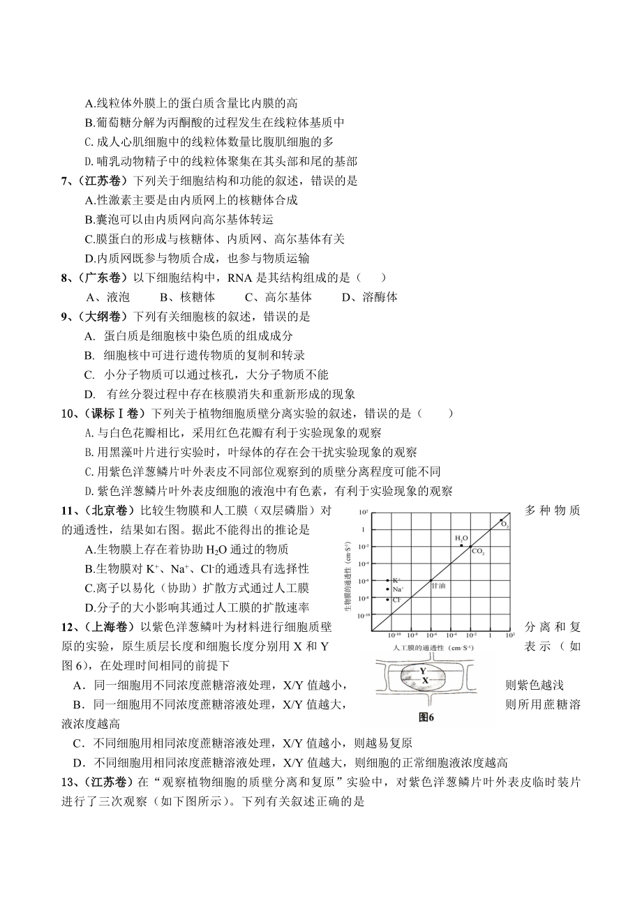 (完整版)高三生物必修一一轮复习试题.doc_第2页