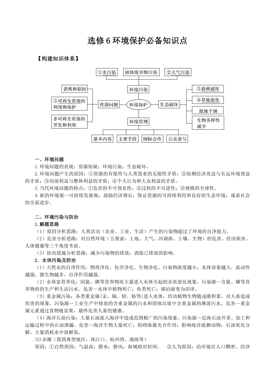 一轮复习-选修6环境保护必备知识点总结大全.doc_第1页