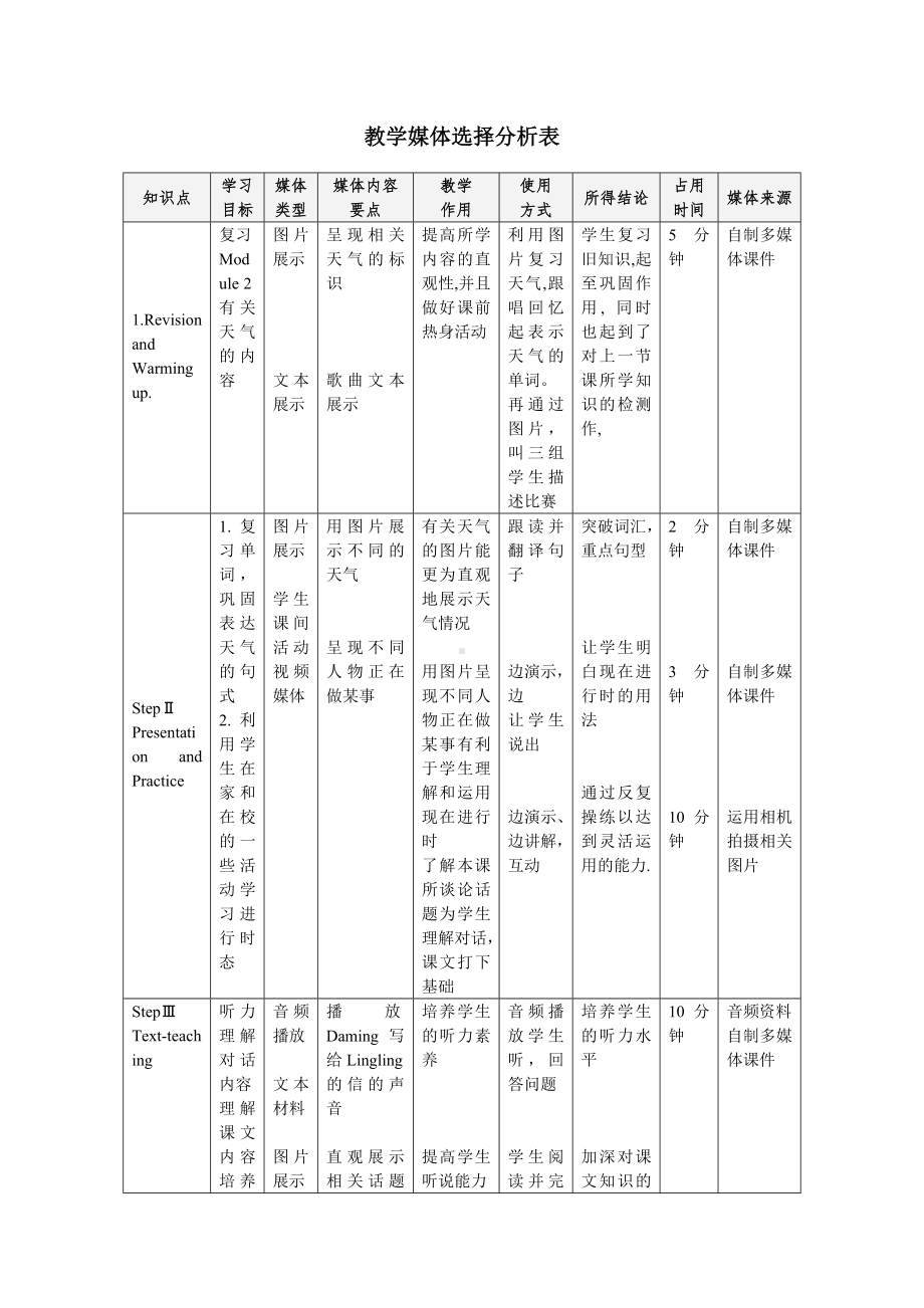 Module-3-Unit-1-The-Sun-is-Shining小学教学媒体分析-模块3-作业.doc_第1页