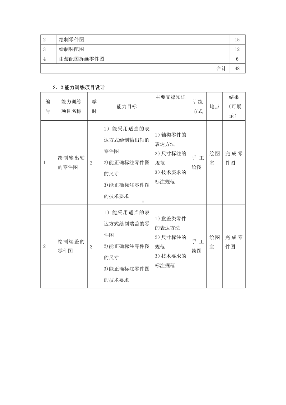 《机械零部件测绘》课程整体教学设计.doc_第3页