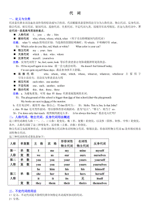 (完整版)高中英语代词的用法.doc