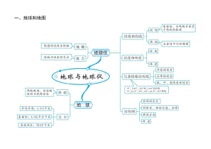 中考初中地理思维导图(全册).doc