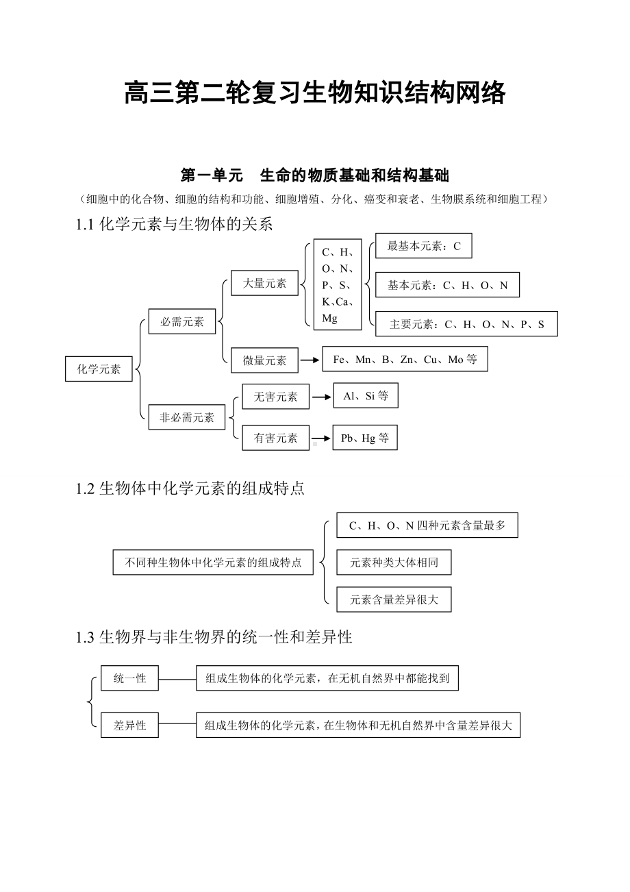 (完整版)高考生物知识点总结(全).doc_第1页