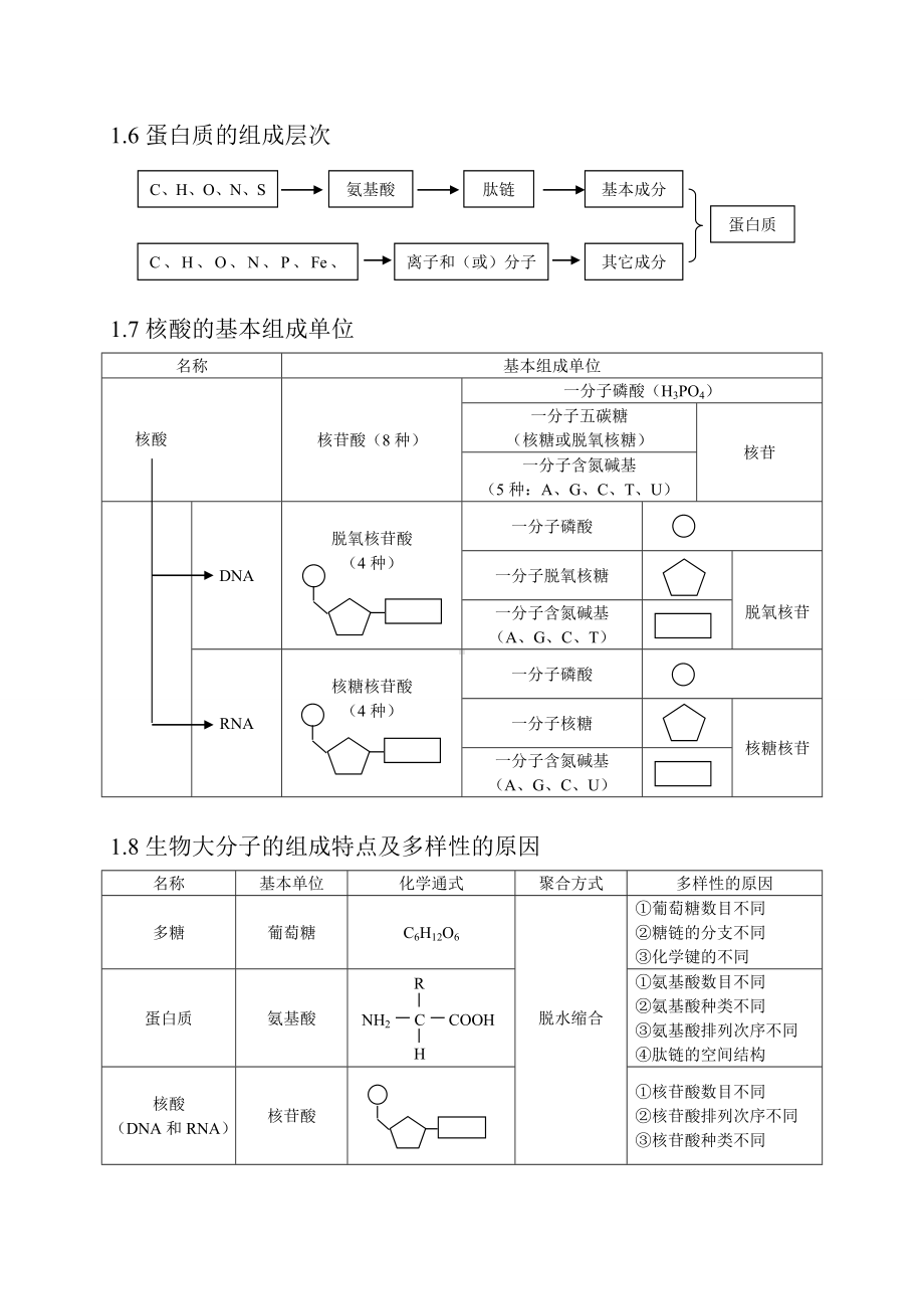 (完整版)高考生物知识点总结(全).doc_第3页