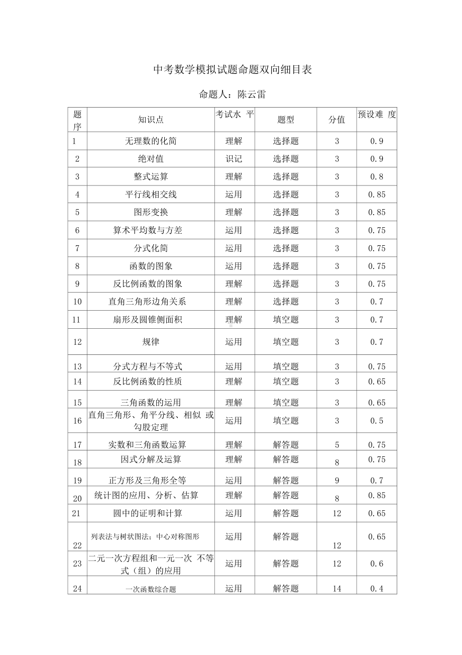 中考数学模拟试题命题双向细目表及模拟卷.docx_第1页