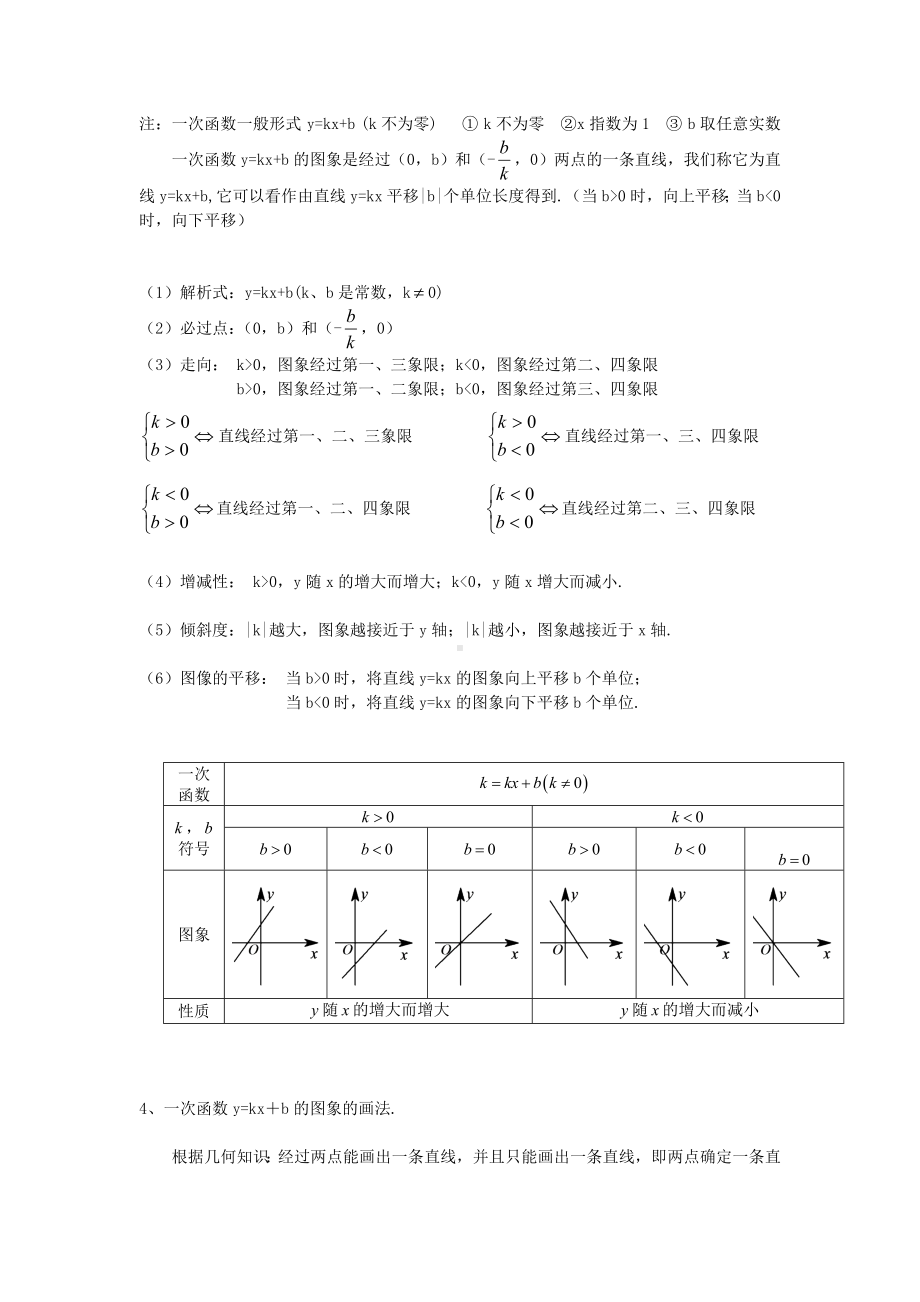 (完整版)高中各种函数图像及其性质(精编版).doc_第2页