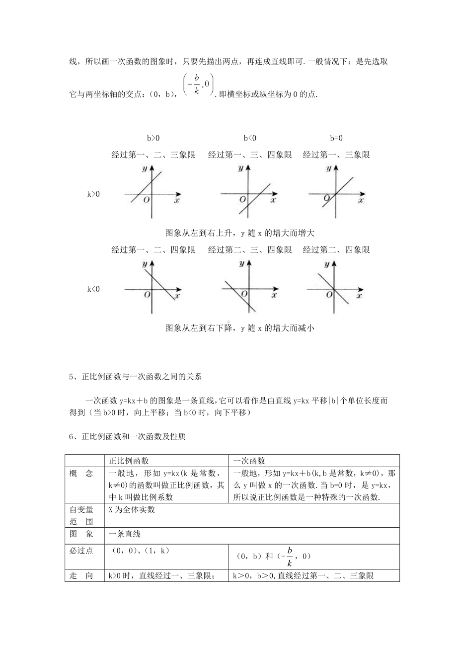 (完整版)高中各种函数图像及其性质(精编版).doc_第3页