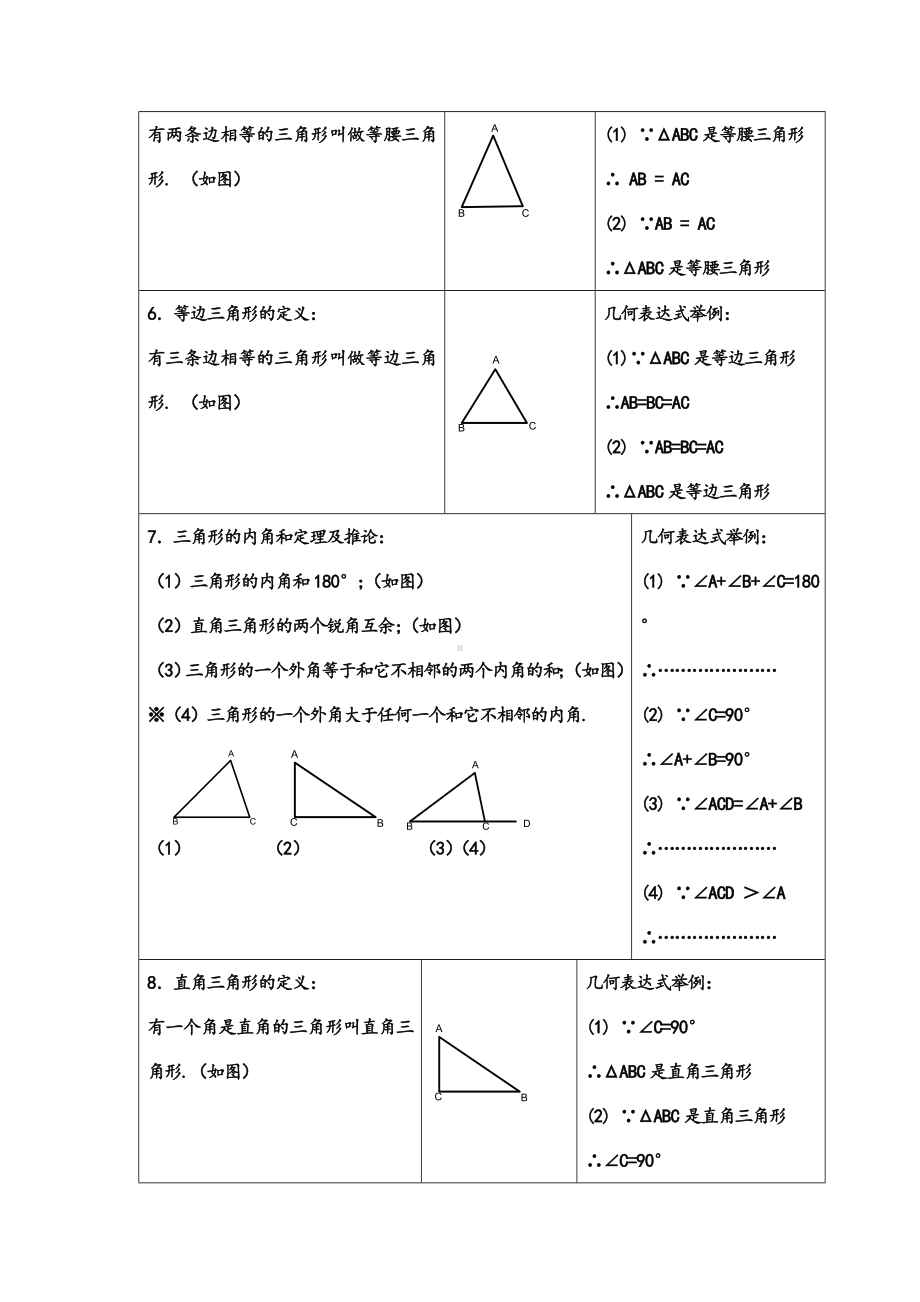 人教版八年级上册第十一章三角形知识点总结归纳.doc_第2页