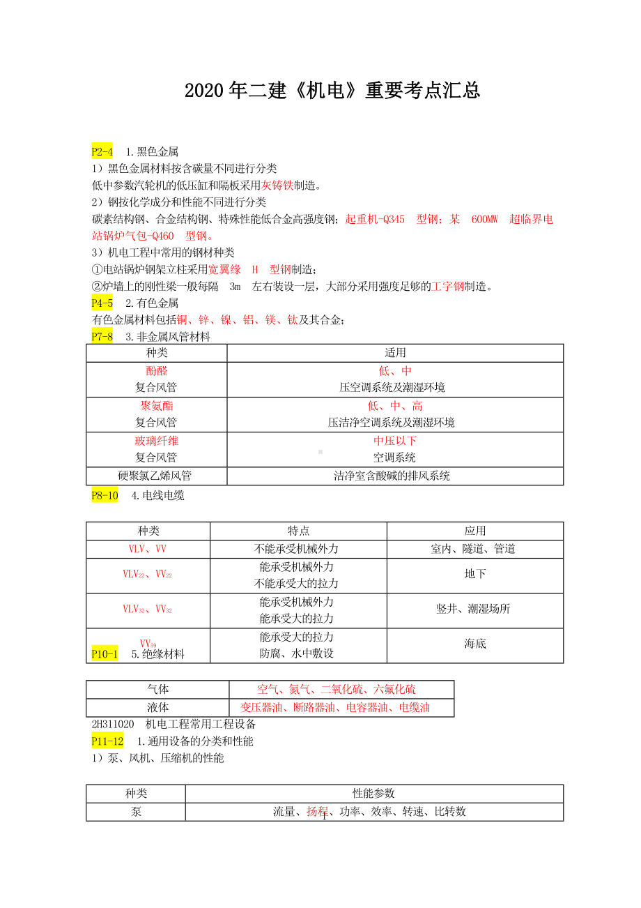 2020年二建《机电》重要考点汇总.doc_第1页