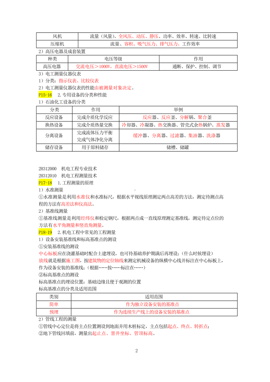 2020年二建《机电》重要考点汇总.doc_第2页