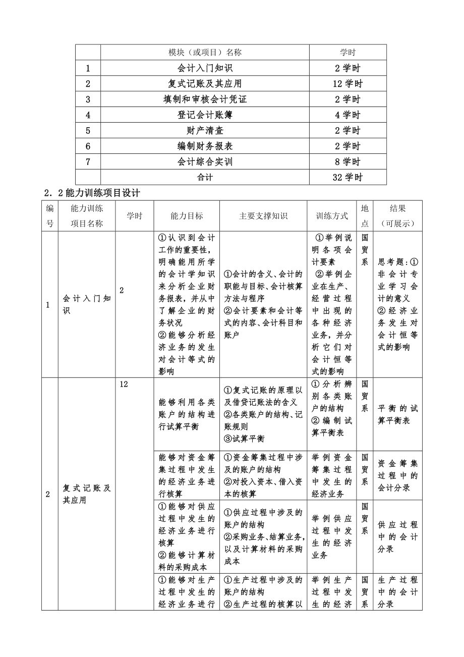 《会计基础》课程整体教学设计.doc_第3页