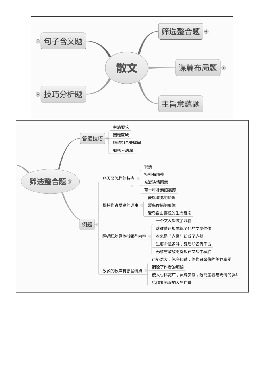 (完整版)高考散文知识梳理思维导图.doc_第1页